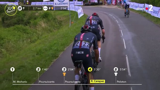 Carapaz no logró mantenerse en el top 10 en la etapa 7 del Tour de Francia